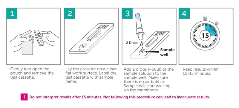 SALIXIUM Covid-19 Rapid Antigen Test (Oral & Nasal Swab) 1 Test Kit - Image 3